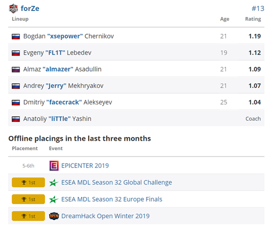 无畏契约全国挑战赛郑州站精彩落幕 TLB战队荣获冠军