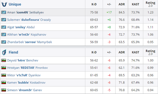 DOTA2 Ti14瑞士轮首轮赛程详解与时间分享
