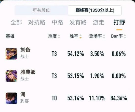 多伦多大师赛RRQ战队选手表现评分解析